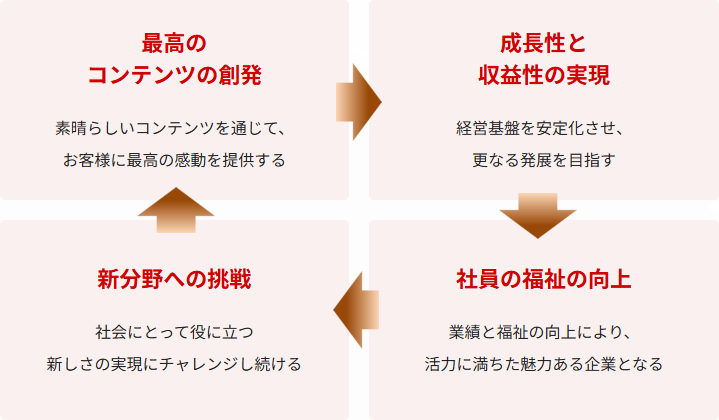 経営基本方針