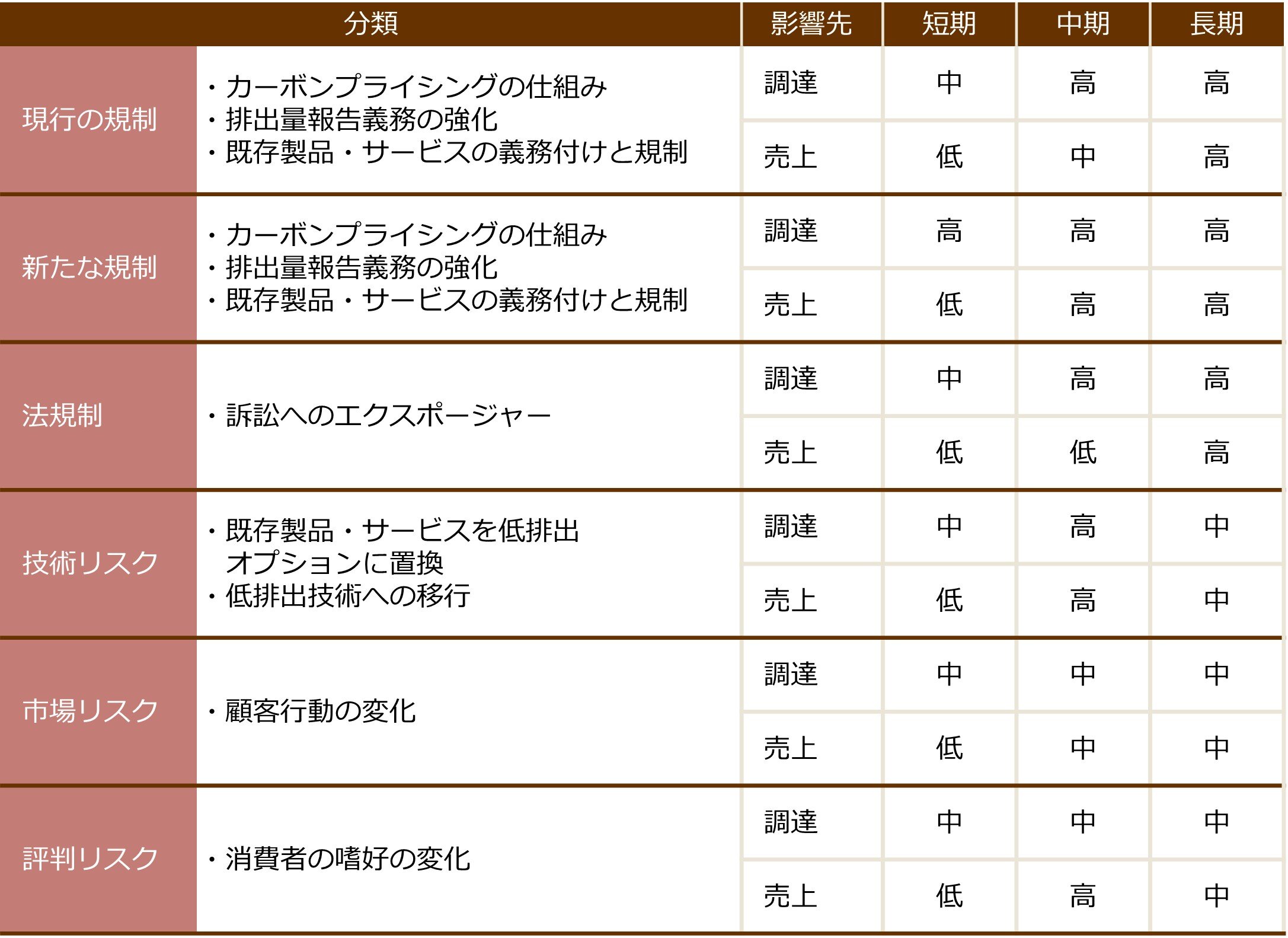移行リスク